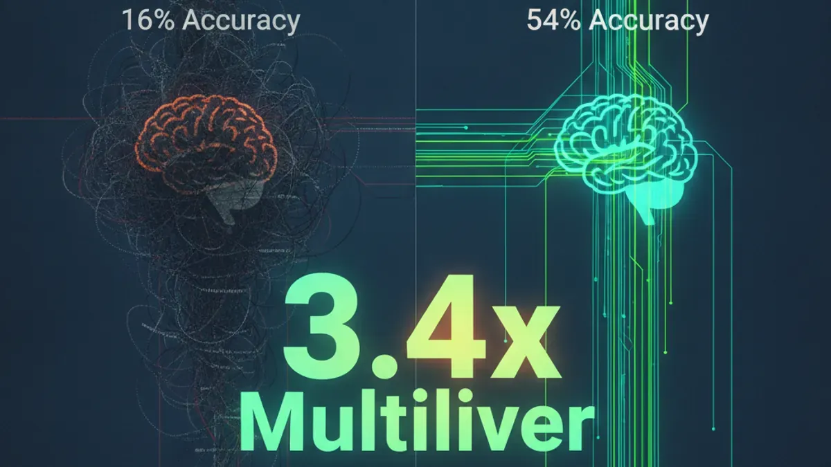 AI Generated Cover for: Structured Data Arbitrage: The 3.4x AI Accuracy Multiplier You're Ignoring